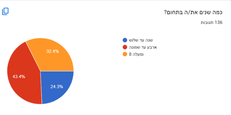 צילום מסך 2025-03-24 183953